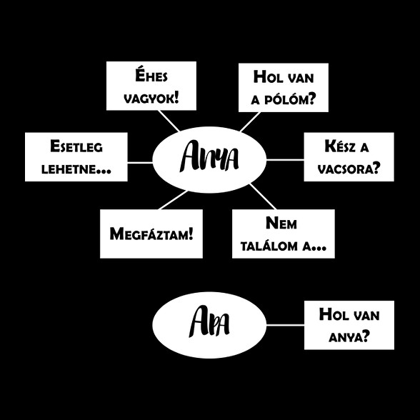 Hol van anya? - Fehér-Párnahuzat, Díszpárnahuzat